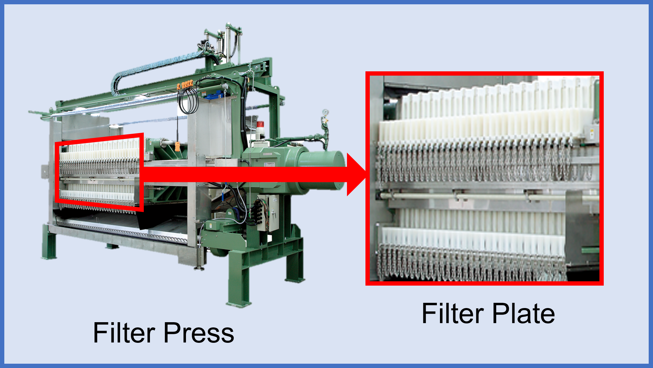 filter plate location